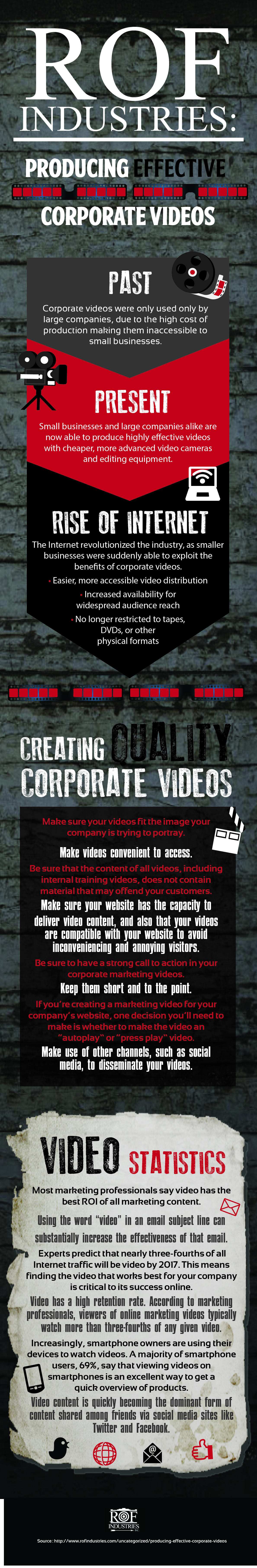 How to Produce an Effective Corporate Video